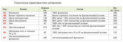 Панно флизелиновое 180 гр./кв.м. Изготовление панно осуществляется по индивидуальным размерам после согласования макета (возможно внесение индивидуальных графических изменений). По запросу предоставляется пробный образец (цветопроба)